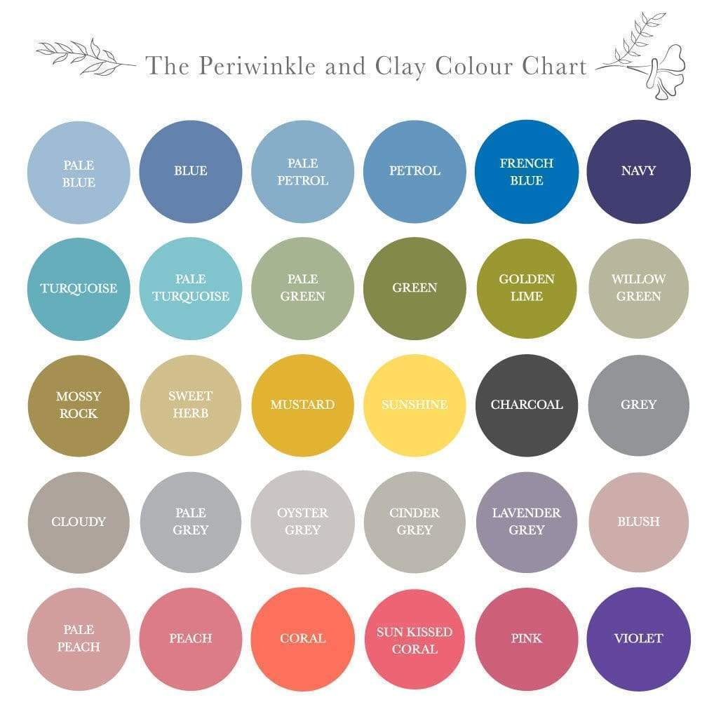 Refreshing our Colour Charts