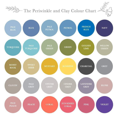 Refreshing our Colour Charts